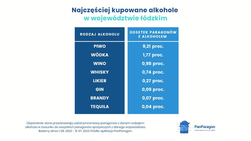 Alkoholowa mapa Polski