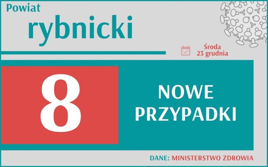 W środę, 23 grudnia 2020 r. mamy w Polsce 12 361 nowych...