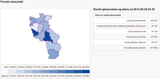 Powiat cieszyński 
Wyniki głosowania wg stanu na 2014-05-26 04:30

97.08% ogólnej liczby głosów