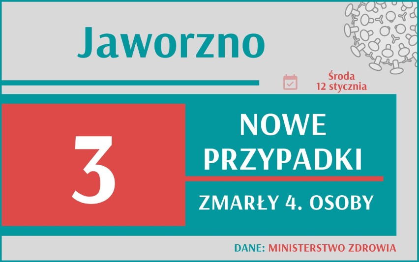 Stało się! Już ponad 100 tys. zgonów w Polsce! Jak w Śląskiem? Gdzie sytuacja jest najgorsza?