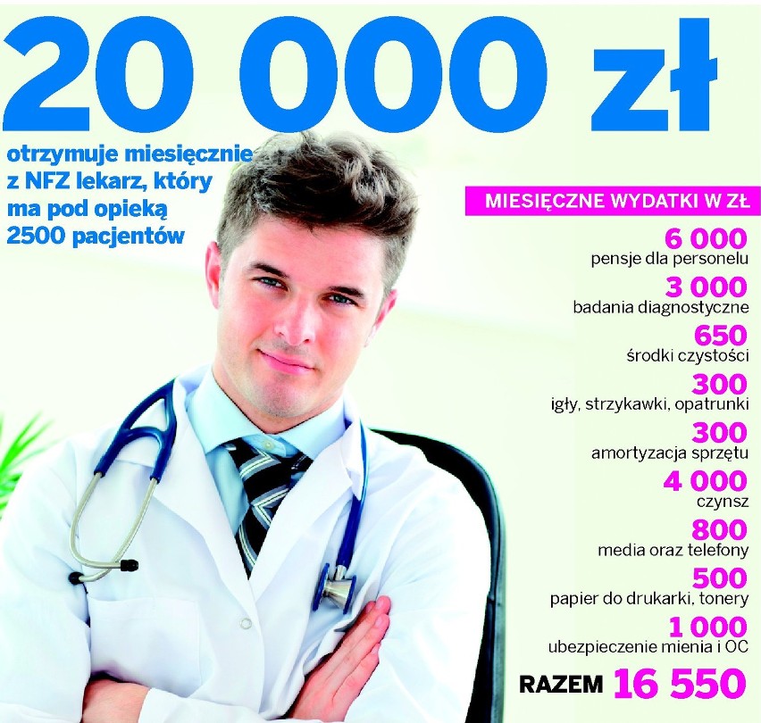 Dolny Śląsk: Lekarze się buntują