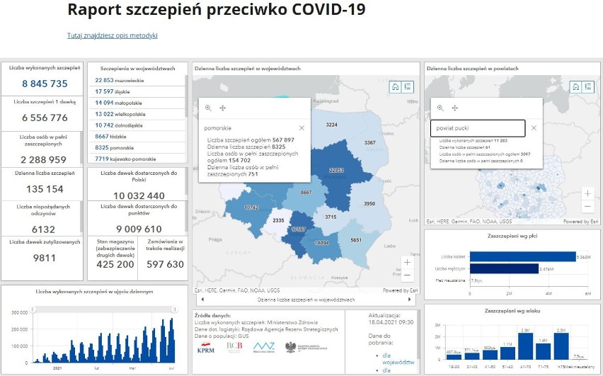 Szczepienia na koronawirusa w powiecie puckim: niedziela, 18 kwietnia 2021. Ile osób już się zaszczepiło?