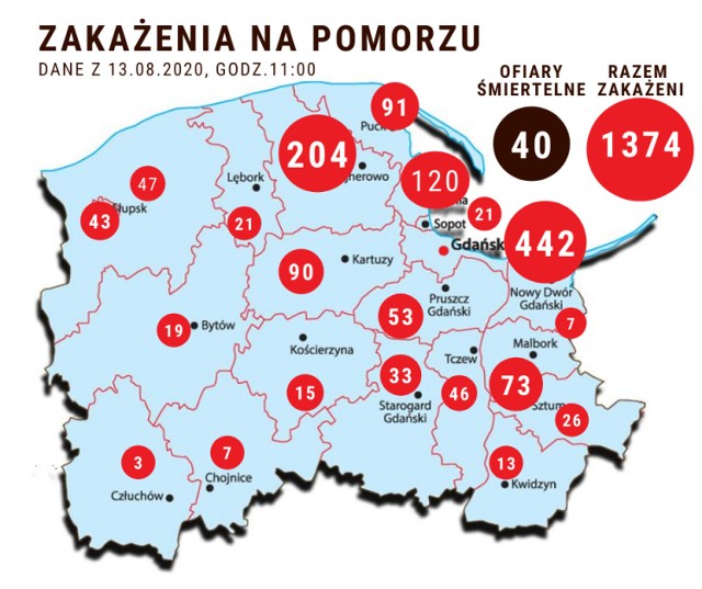 Raport: koronawirus w powiecie puckim. Jak wygląda bieżąca sytuacja wg sanepidu z Pucka? Czwartek, 13 sierpnia 2020