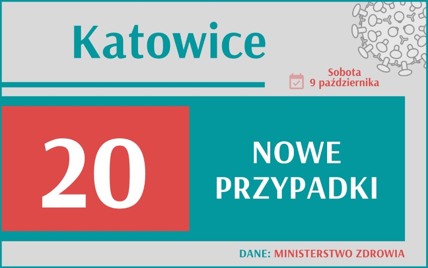 Statystyki nowych zakażeń rosną z dnia na dzień i zdaniem...