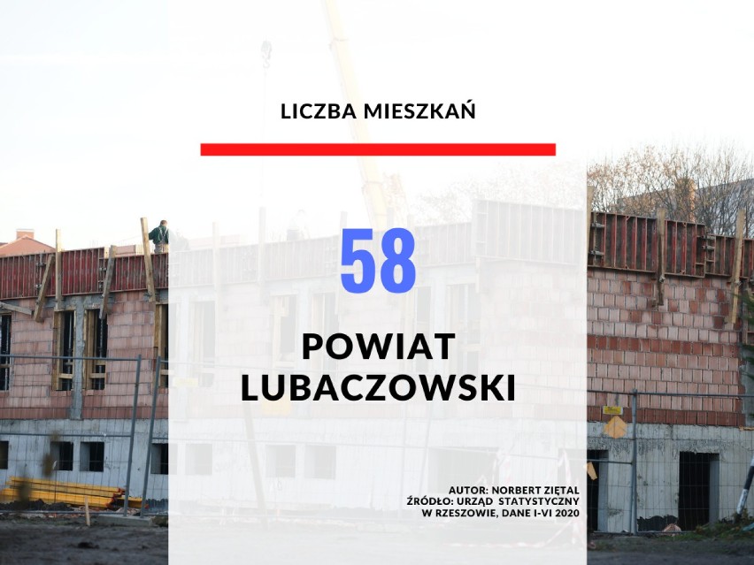 21. miejsce - powiat lubaczowski.
58 nowych mieszkań.

Dane...