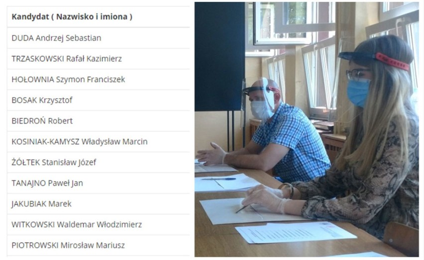 Kliknij w kolejne zdjęcie i sprawdź wyniki wyborów w Rybniku...