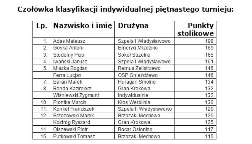 Pucka Liga Baśki - sezon 2013/2014, turniej w OSP Gnieżdżewo