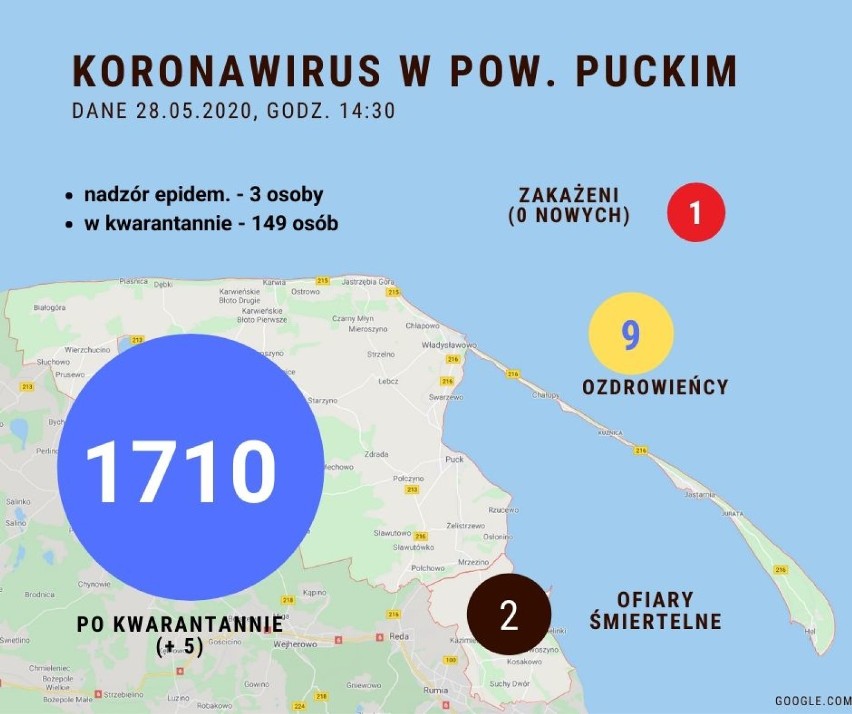 Sytuacja koronawirusowa w powiecie puckim - 28 maja 2020