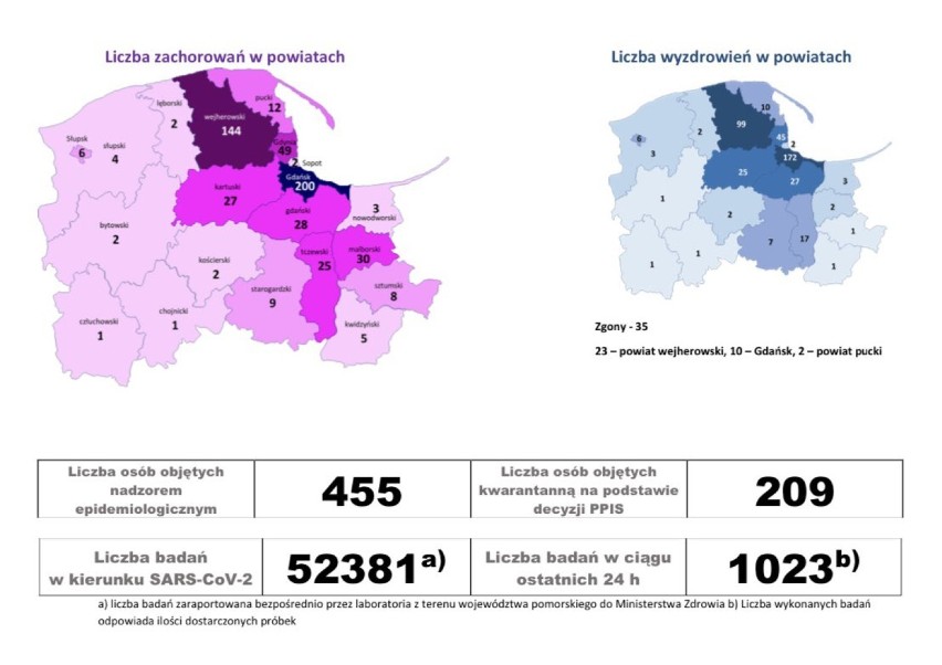 Raport dzienny - sytuacja bieżąca, stan na 4.06.2020...