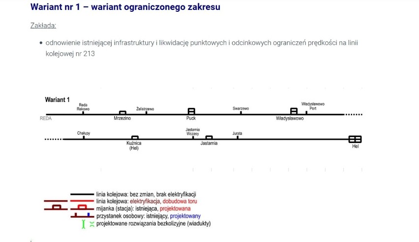 Opracowanie dokumentacji przygotowawczej dla Projektu " Poprawa przepustowości na lini 213 Reda - Hel" w ramach Regionalnego Programu Operacyjnego Województwa Pomorskiego na lata 2014-2020