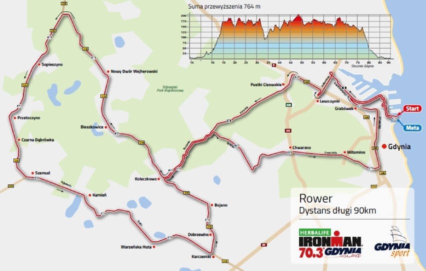 Mapa trasy kolarskiej Herbalife Ironman 70.3 Gdynia 2016