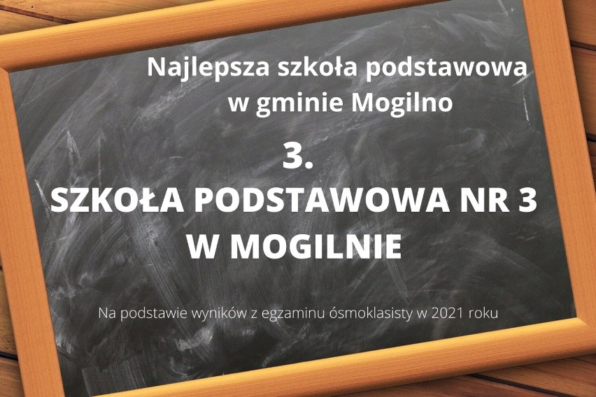 Sprawdźcie która szkoła podstawowa w gminie Mogilno jest na...