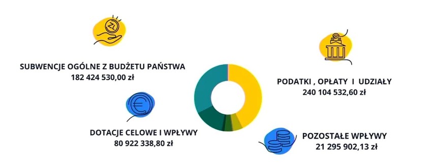 Budżet Konina na 2023 rok uchwalony. Radni nie byli jednogłośni. Kto był przeciw, a kto się wstrzymał?