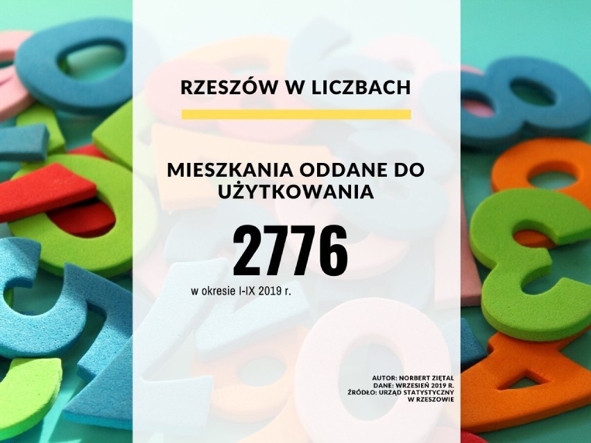 Biuletyn Statystyczny Rzeszowa na III kwartał 2019 r. Został...