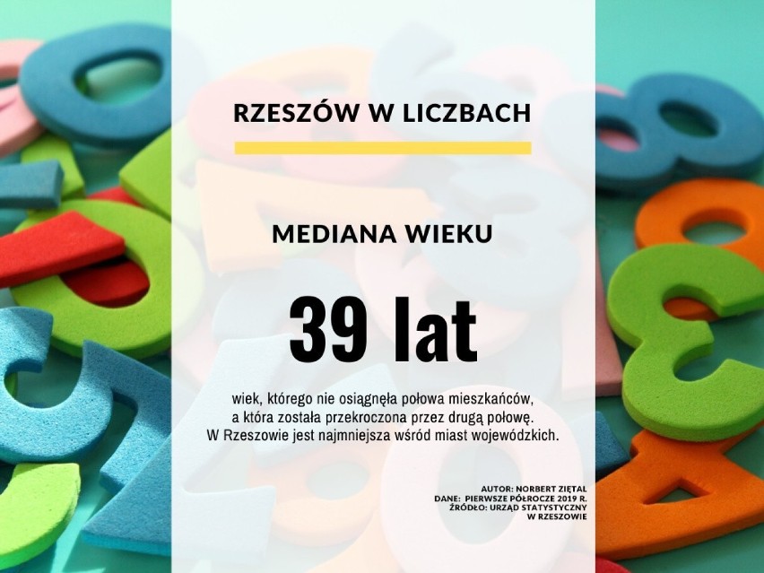 Biuletyn Statystyczny Rzeszowa na III kwartał 2019 r. Został...