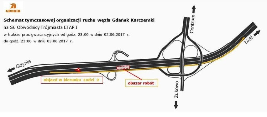 Utrudnienia na Węźle Karczemki. W sobotę były gigantyczne korki! [ZDJECIA]