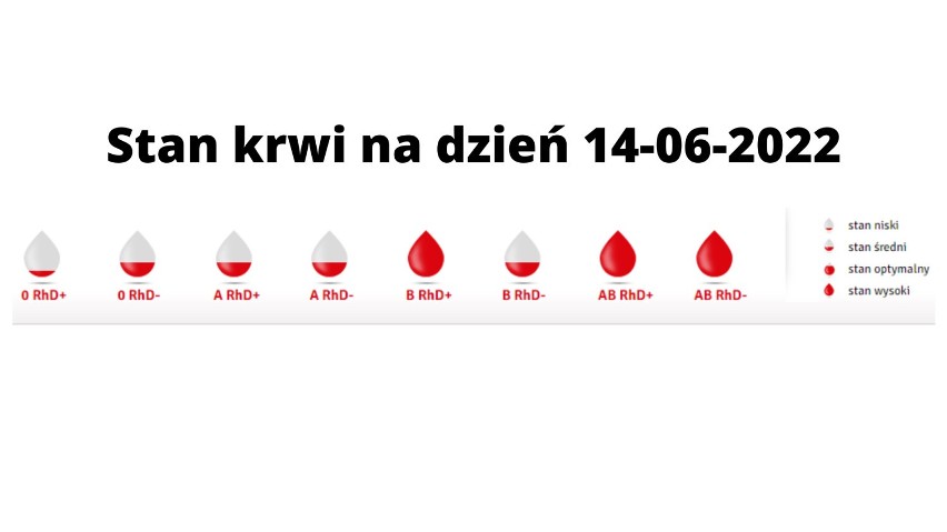 Światowy Dzień Krwiodawcy- tego leku nie da się wyprodukować! Regionalne Centrum Krwiodawstwa i Krwiolecznictwa zachęca do oddania krwi