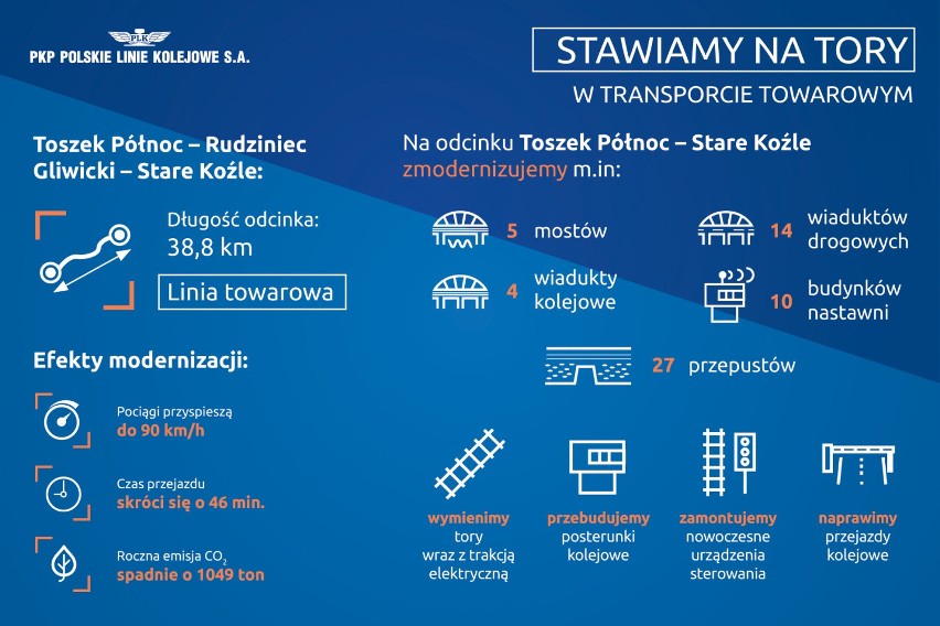 Towary na torach. PKP Polskie Linie Kolejowe S.A. modernizują dwie ważne linie kolejowe