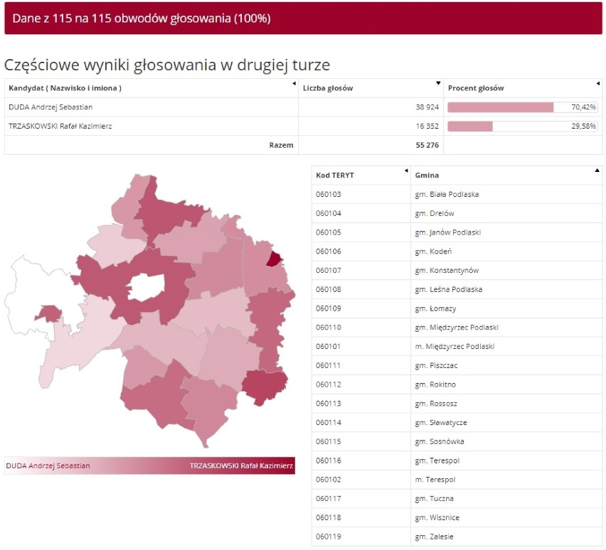 Wyniki II tury wyborów prezydenckich 2020 w Białej Podlaskiej i powiecie bialskim