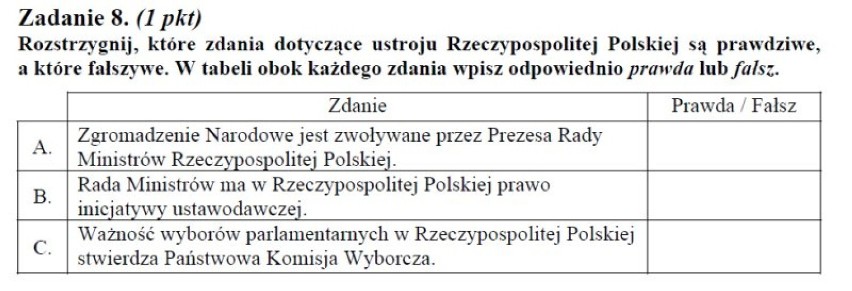 11 maja uczniowie napiszą maturę 2012 z WOS-u. Na naszej...