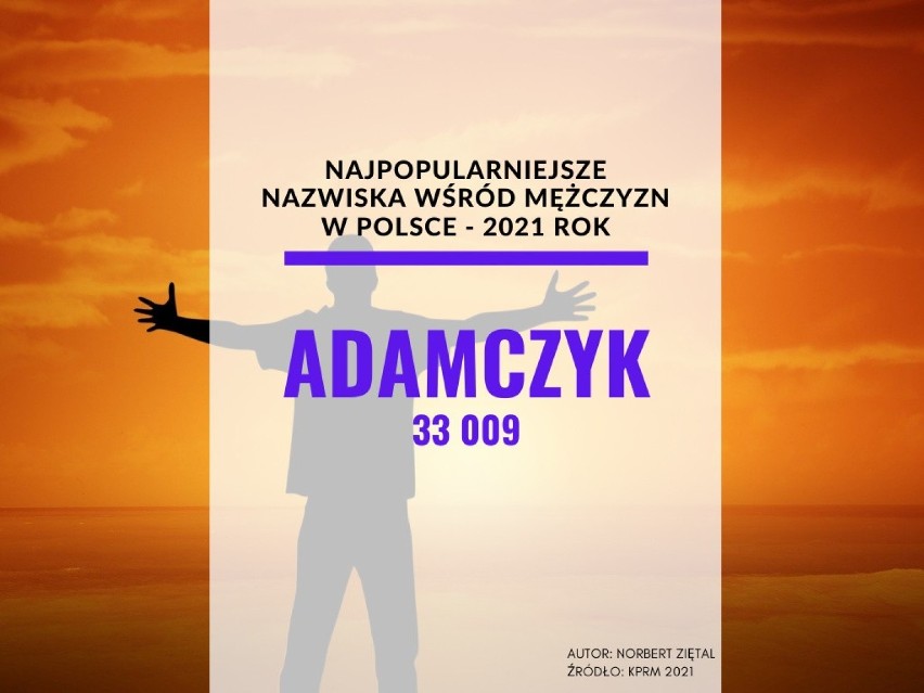 30. miejsce: Adamczyk - takie nazwisko nosi 33 009 mężczyzn...