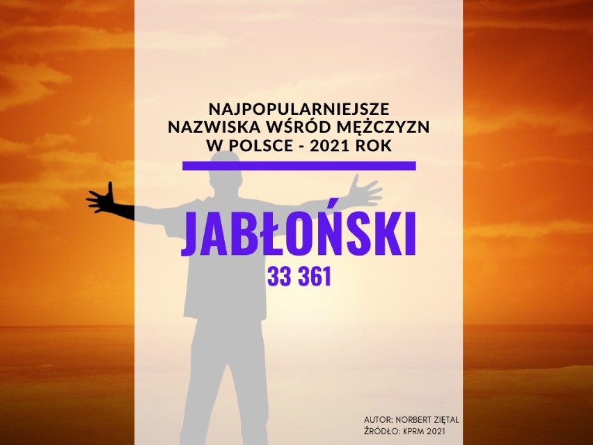 28. miejsce: Jabłoński - takie nazwisko nosi 33 361 mężczyzn...