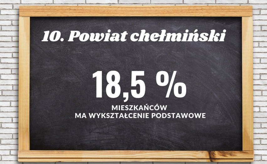 10. Powiat chełmiński...