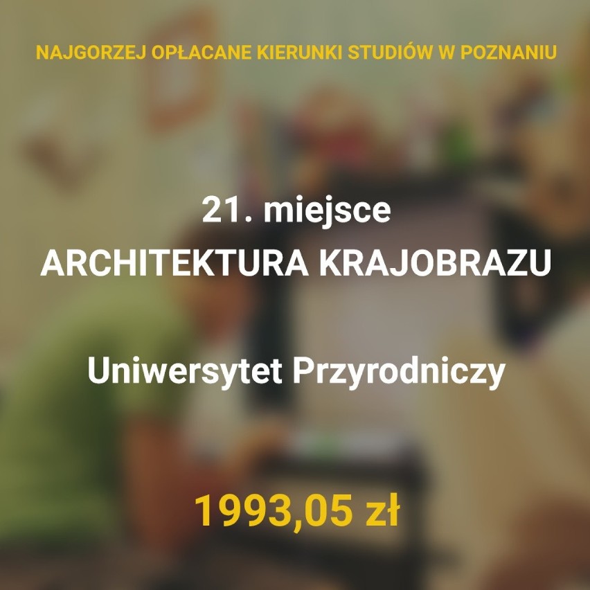 Uniwersytet Przyrodniczy w Poznaniu

Stacjonarne, Wydział...