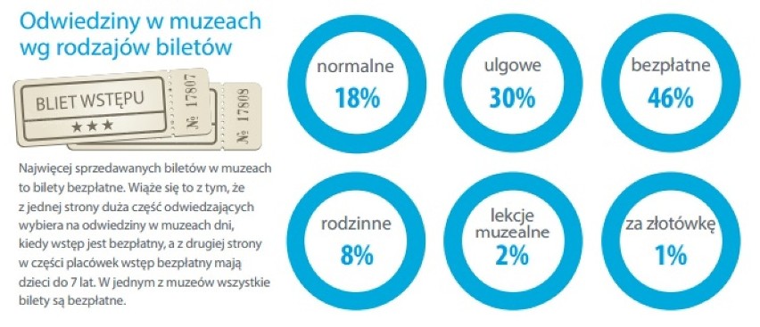 Raport turystyki w Poznaniu.