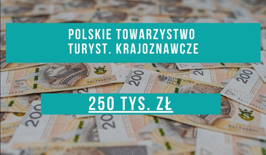 TOP 10 firm w Przemyślu z największym wsparciem finansowym z Tarczy Antykryzysowej 2.0. [LISTA]