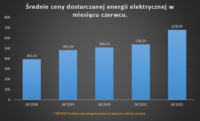 Gmina Zbąszyń. LGR Obra-Warta zaprasza na szkolenie w formule online pt. Magazyny Energii, Inteligentne Zarządzanie Energią