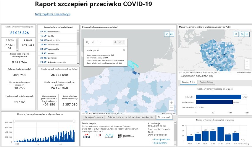 Szczepienia na koronawirusa w powiecie puckim: sobota, 12 czerwca 2021. Ile osób już się zaszczepiło?