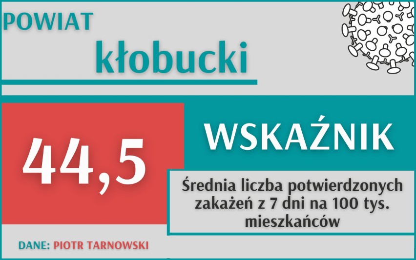 Biorąc pod uwagę 13 miast i powiatów z najwyższym...