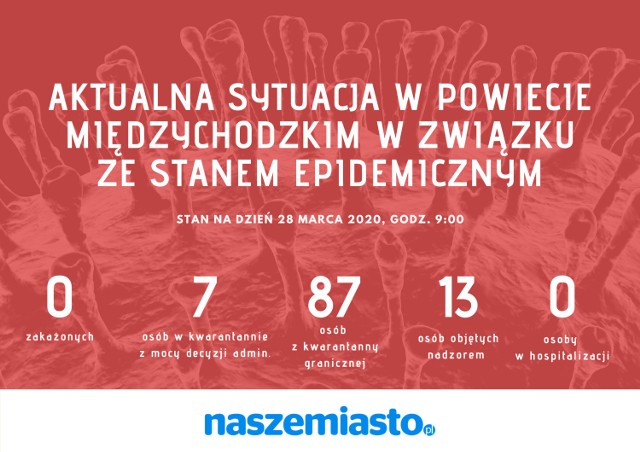 Aktualna sytuacja epidemiczna w powiecie międzychodzkim