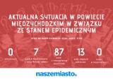 Aktualna sytuacja epidemiczna w powiecie międzychodzkim: Co to oznacza, że ktoś jest hospitalizowany?