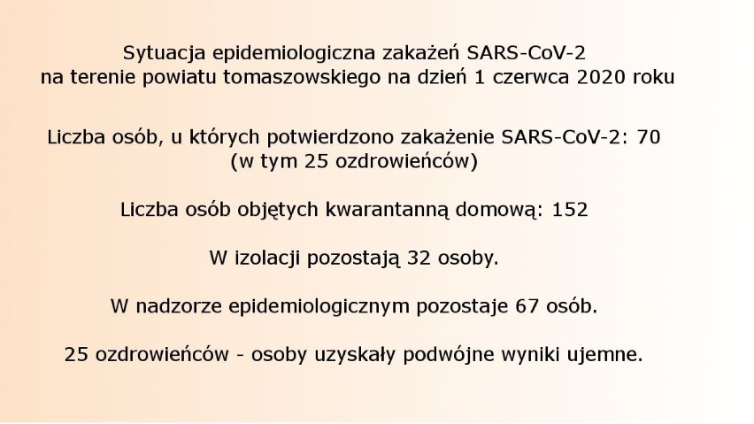 Koronawirus, powiat tomaszowski. Znacznie wzrosła liczba zakażonych w Łódzkiem i powiecie tomaszowskim