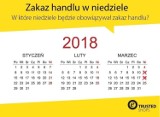 Która niedziela handlowa, a która bez zakupów? Sprawdź KALENDARZ 2018 [zakaz handlu w niedzielę]