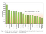 Najbardziej ruchliwe drogi w Polsce. Raport GDKiA za rok 2015. Nasze wciąż w czołówce [RANKING]