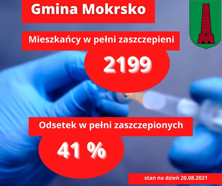 Jak idą szczepienia przeciwko COVID-19 w powiecie wieluńskim 