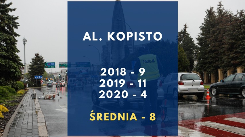 Wypadki drogowe w Rzeszowie. Na tych ulicach dochodzi do nich najczęściej. Sprawdź dane z trzech lat. Na których ulicach uważać szczególnie?