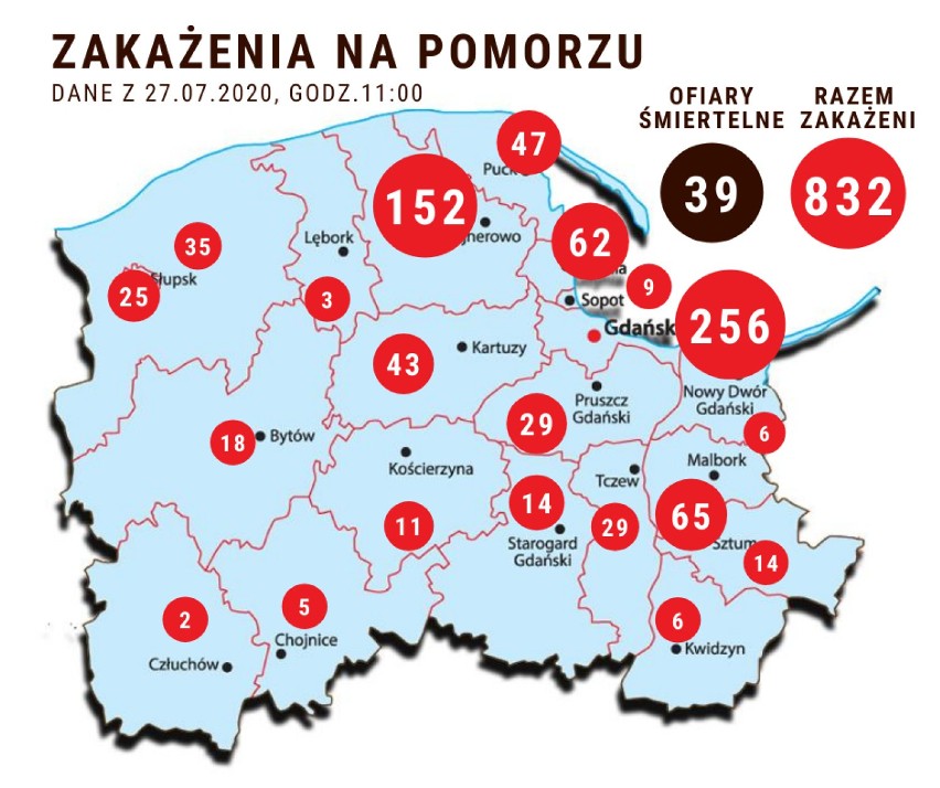 Pomorska sytuacja koronawirusowa - 27 lipca 2020