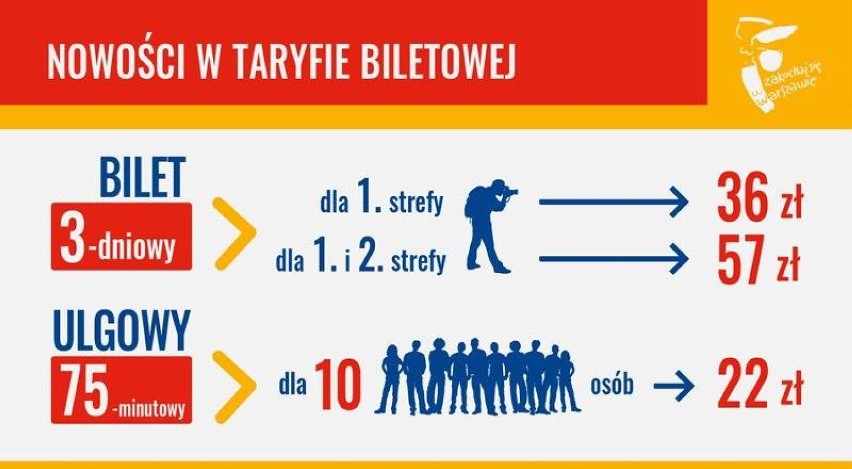 Tańsze bilety w ZTM. Wchodzą bilety grupowe, trzydniowe i...