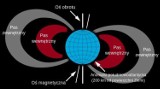 NASA: Naukowcy zaskoczeni. Ziemia ma trzy, a nie dwa pasy radiacyjne