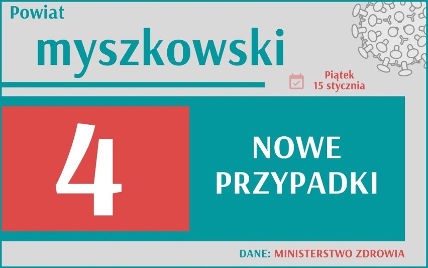 Mamy 601 nowych przypadków zakażenia koronawirusem w woj....