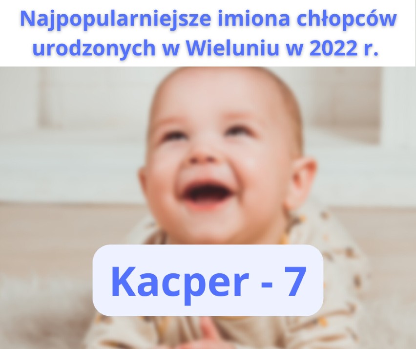 Najpopularniejsze imiona chłopców urodzonych w Wieluniu w 2022 roku 
