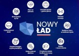 Polski Ład – nowy program społeczno- gospodarczy PiS