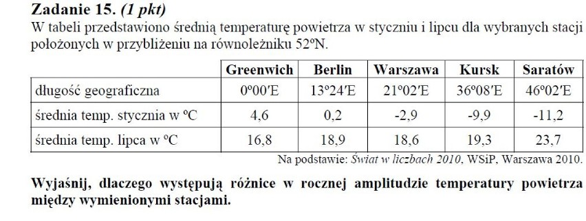 GEOGRAFIA MATURA 2013 ODPOWIEDZI ARKUSZE - maj 2013