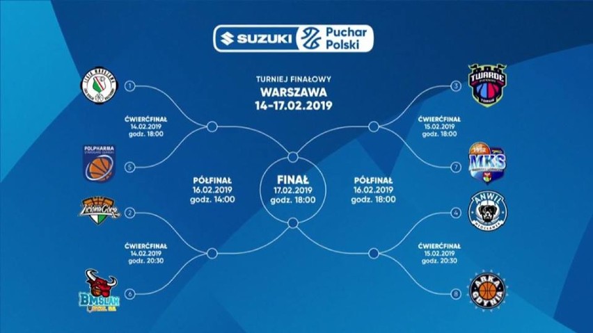 Suzuki Puchar Polski koszykarzy 2019. Anwil Włocławek poznał ćwierćfinałowego rywala