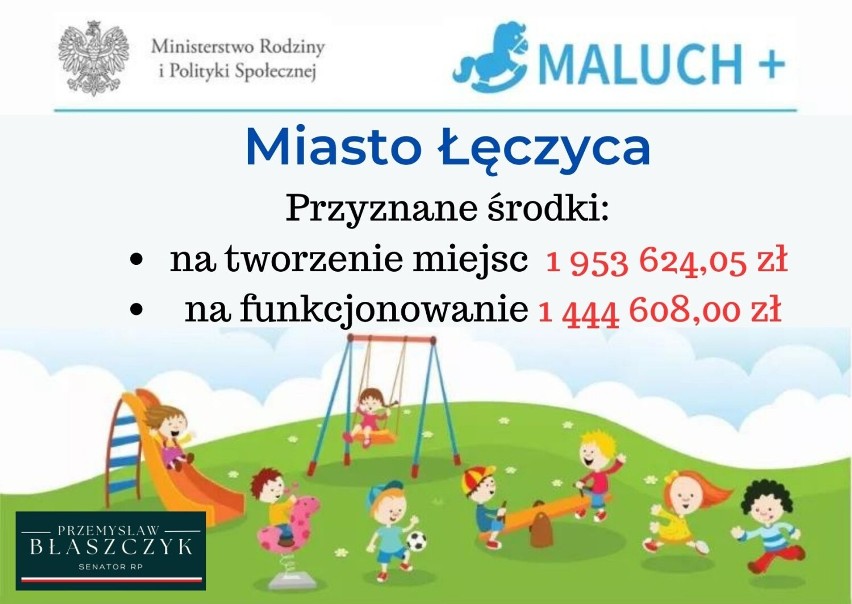 Maluch +. Cztery samorządy z powiatu łęczyckiego otrzymają...