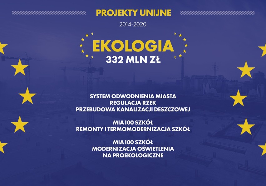 Urząd Miasta Łodzi chce pozyskać z Unii Europejskiej 3,85 miliarda złotych.